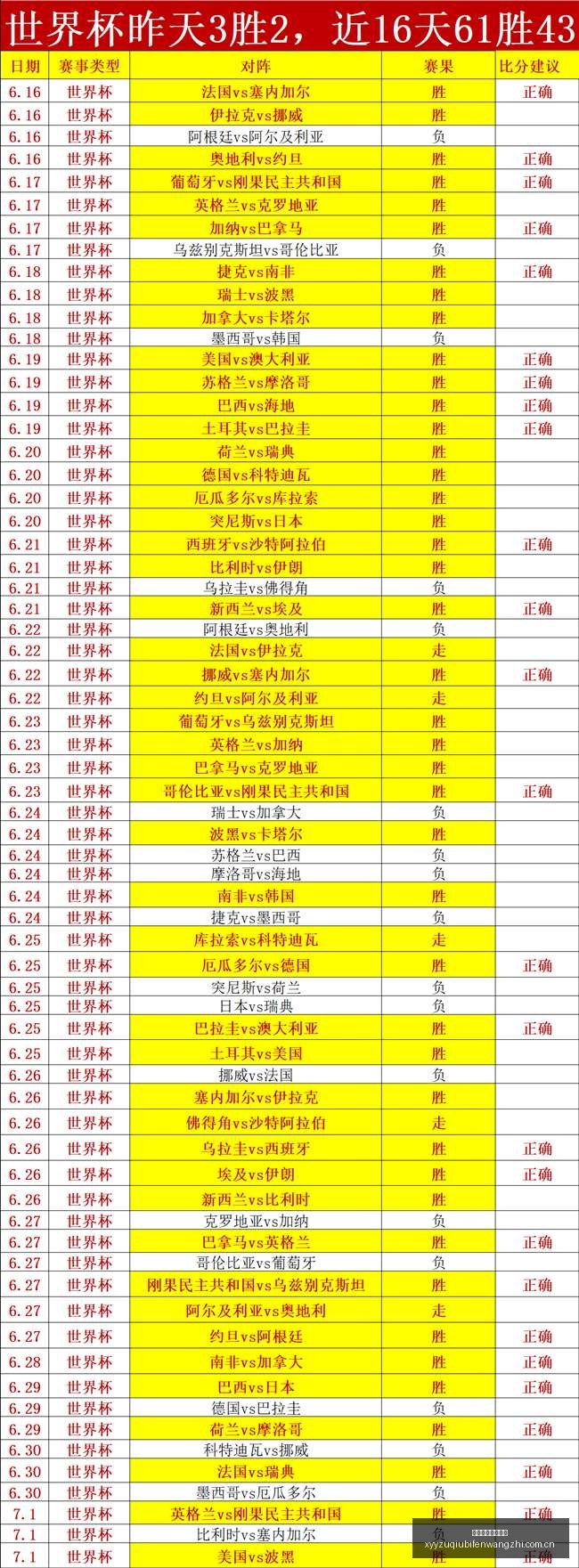 近况,两战全胜,连续,雪缘园足球比分网,足球赛事数据,足球比赛平台,足球赛事资讯,足球赛事中心