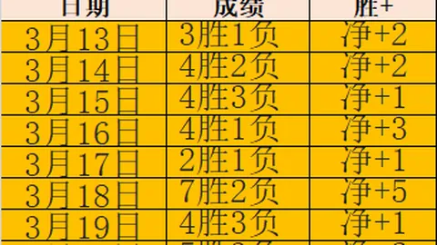 NBA对决分析：公牛对阵步行者专场策略